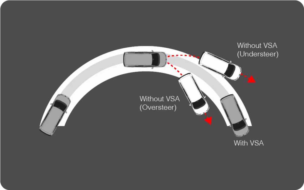 Vehicle Stability Assist (VSA) Honda Step WGN