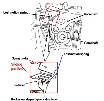 Honda Indonesia Image